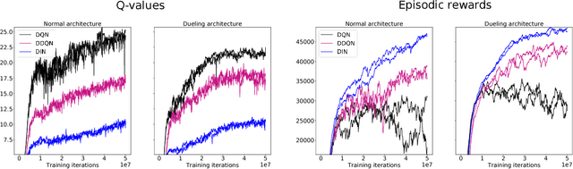 Figure 1 for Regularised Deep Reinforcement Learning with Guaranteed Convergence