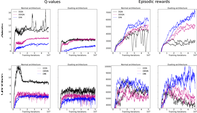 Figure 3 for Regularised Deep Reinforcement Learning with Guaranteed Convergence