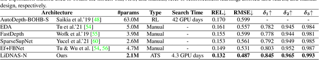 Figure 2 for Lightweight Monocular Depth with a Novel Neural Architecture Search Method