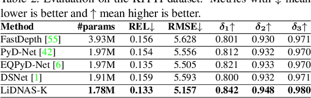 Figure 4 for Lightweight Monocular Depth with a Novel Neural Architecture Search Method
