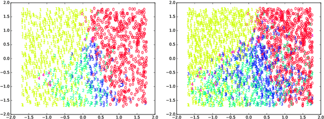 Figure 2 for Incremental ELMVIS for unsupervised learning