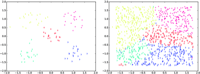 Figure 3 for Incremental ELMVIS for unsupervised learning