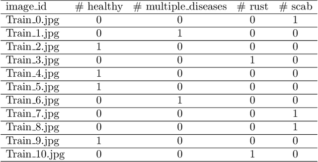 Figure 4 for A two-step machine learning approach for crop disease detection: an application of GAN and UAV technology
