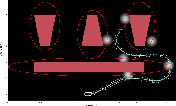 Figure 1 for Near-Optimal Belief Space Planning via T-LQG