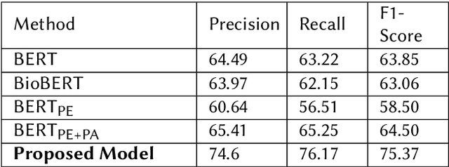 Figure 4 for "Is depression related to cannabis?": A knowledge-infused model for Entity and Relation Extraction with Limited Supervision