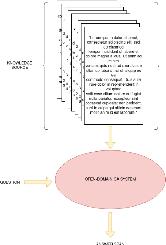 Figure 1 for MIX : a Multi-task Learning Approach to Solve Open-Domain Question Answering