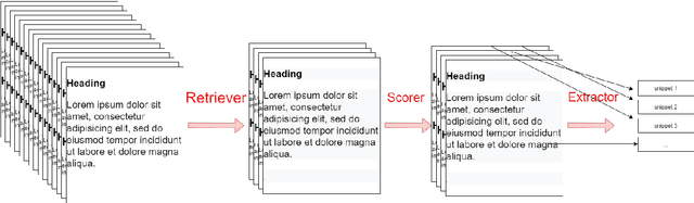 Figure 3 for MIX : a Multi-task Learning Approach to Solve Open-Domain Question Answering