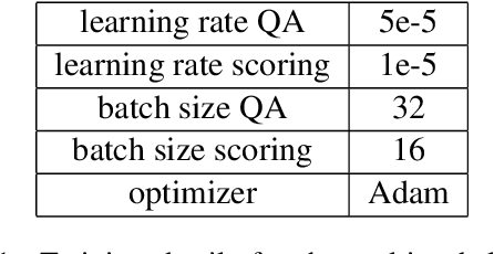 Figure 2 for MIX : a Multi-task Learning Approach to Solve Open-Domain Question Answering
