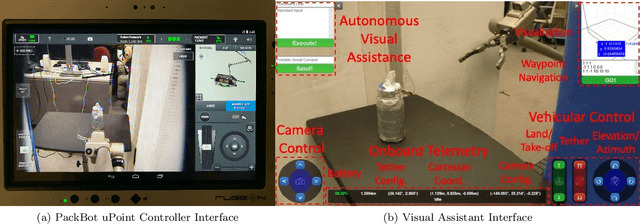 Figure 3 for Tethered Aerial Visual Assistance