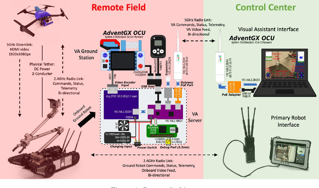 Figure 4 for Tethered Aerial Visual Assistance