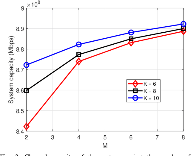 Figure 3 for When RIS Meets GEO Satellite Communications: A New Optimization Framework in 6G