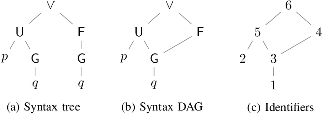Figure 1 for Learning Linear Temporal Properties