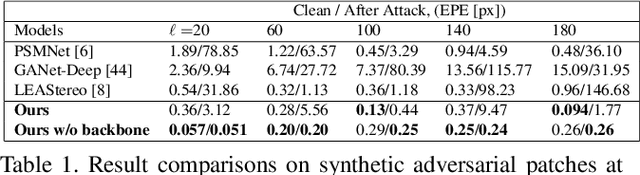 Figure 1 for Towards Adversarially Robust and Domain Generalizable Stereo Matching by Rethinking DNN Feature Backbones