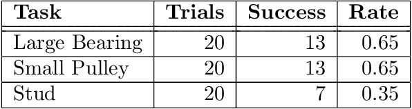Figure 2 for Autonomous Industrial Assembly using Force, Torque, and RGB-D sensing
