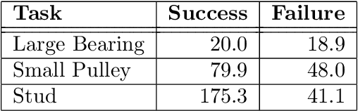 Figure 4 for Autonomous Industrial Assembly using Force, Torque, and RGB-D sensing