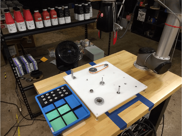 Figure 1 for Autonomous Industrial Assembly using Force, Torque, and RGB-D sensing