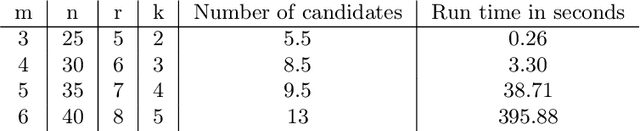 Figure 2 for Sparse Separable Nonnegative Matrix Factorization