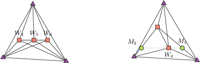 Figure 4 for Sparse Separable Nonnegative Matrix Factorization