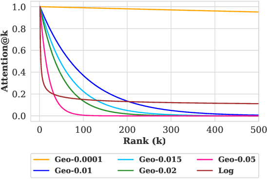 Figure 1 for When Fair Ranking Meets Uncertain Inference