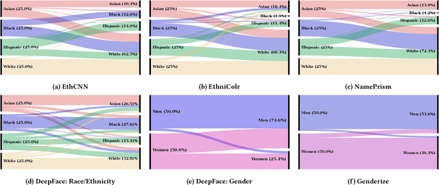 Figure 3 for When Fair Ranking Meets Uncertain Inference