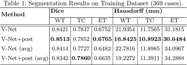 Figure 2 for Brain Tumor Segmentation using 3D-CNNs with Uncertainty Estimation