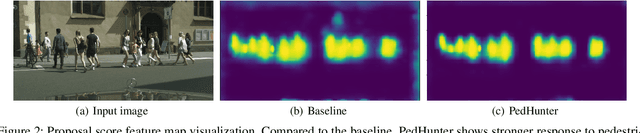 Figure 3 for PedHunter: Occlusion Robust Pedestrian Detector in Crowded Scenes
