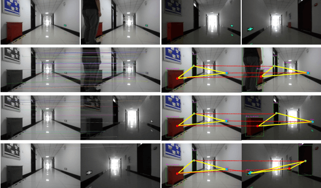 Figure 2 for Lightweight Object-level Topological Semantic Mapping and Long-term Global Localization based on Graph Matching