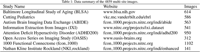 Figure 2 for UNesT: Local Spatial Representation Learning with Hierarchical Transformer for Efficient Medical Segmentation