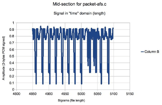 Figure 3 for MARFCAT: Transitioning to Binary and Larger Data Sets of SATE IV