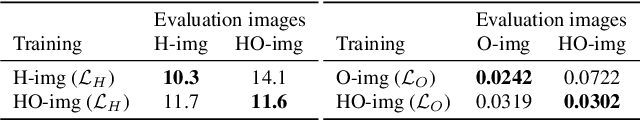 Figure 4 for Learning joint reconstruction of hands and manipulated objects