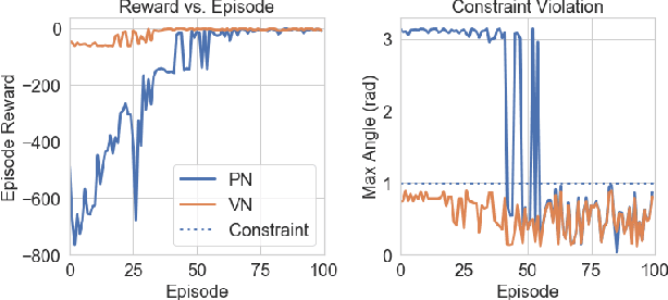 Figure 4 for Safe Reinforcement Learning of Control-Affine Systems with Vertex Networks