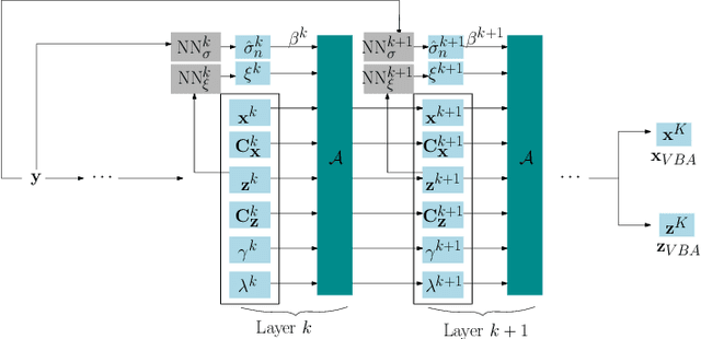 Figure 1 for Unrolled Variational Bayesian Algorithm for Image Blind Deconvolution