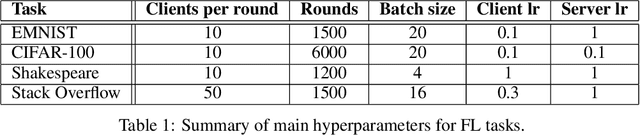 Figure 2 for DRIVE: One-bit Distributed Mean Estimation