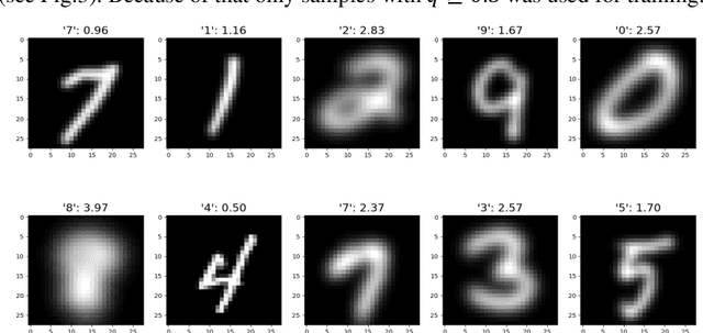 Figure 3 for Training the Convolutional Neural Network with Statistical Dependence of the Response on the Input Data Distortion