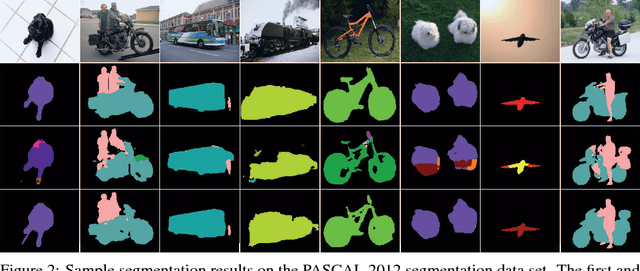 Figure 2 for Dense Transformer Networks