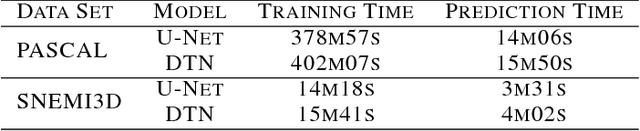 Figure 3 for Dense Transformer Networks