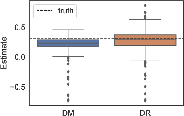 Figure 1 for Off-Policy Evaluation via Adaptive Weighting with Data from Contextual Bandits