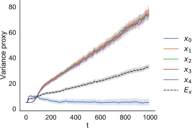 Figure 3 for Off-Policy Evaluation via Adaptive Weighting with Data from Contextual Bandits