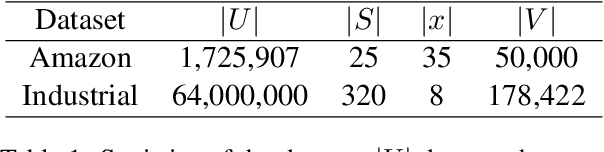 Figure 2 for Interest-oriented Universal User Representation via Contrastive Learning