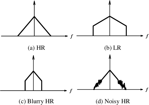Figure 3 for Natural and Realistic Single Image Super-Resolution with Explicit Natural Manifold Discrimination