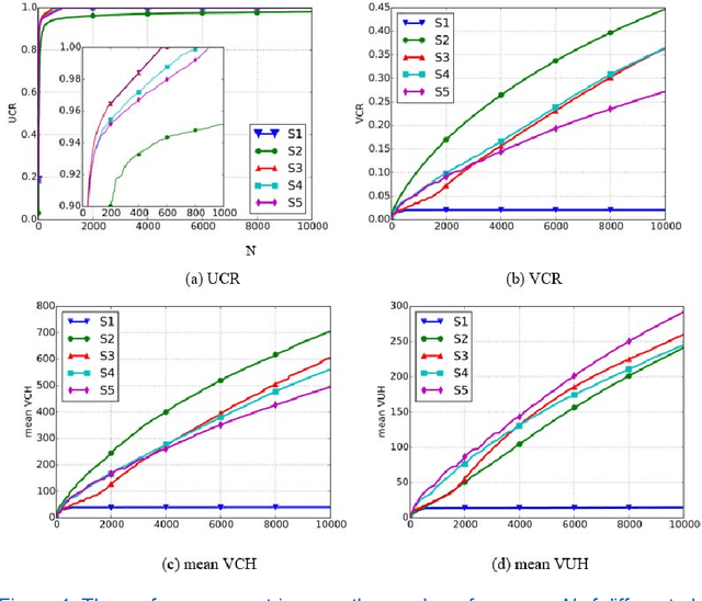 Figure 1 for Vehicle Traffic Driven Camera Placement for Better Metropolis Security Surveillance