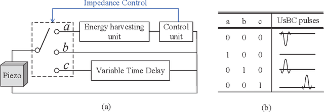 Figure 2 for Ultrasonic Backscatter Communication for Implantable Medical Devices