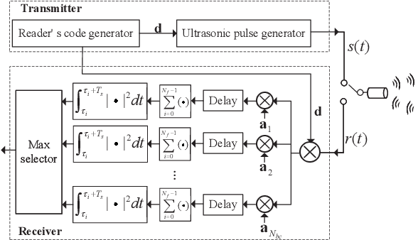 Figure 3 for Ultrasonic Backscatter Communication for Implantable Medical Devices