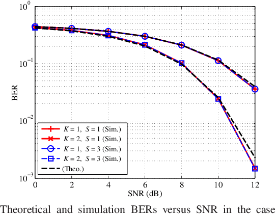 Figure 4 for Ultrasonic Backscatter Communication for Implantable Medical Devices