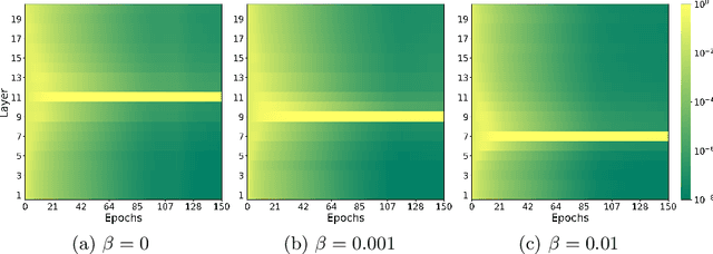 Figure 4 for Finding the Optimal Network Depth in Classification Tasks