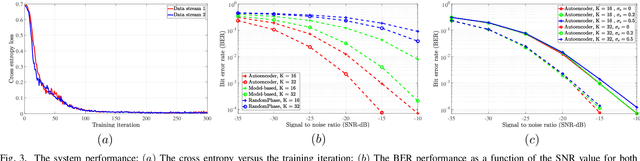 Figure 3 for RIS-Assisted MIMO Communication Systems: Model-based versus Autoencoder Approaches