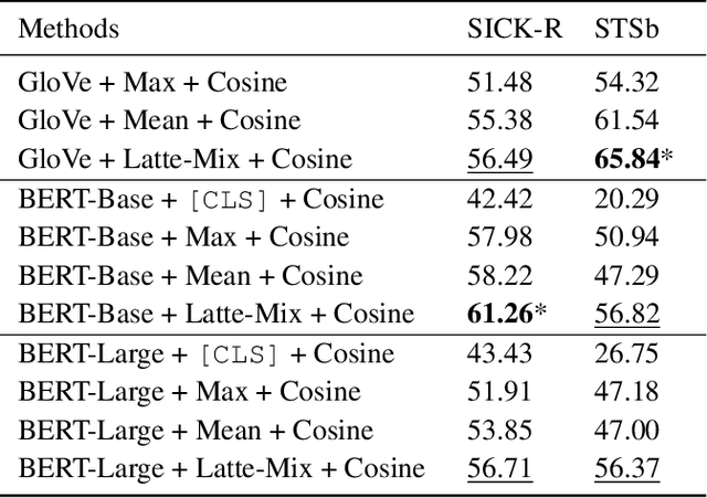 Figure 2 for Latte-Mix: Measuring Sentence Semantic Similarity with Latent Categorical Mixtures