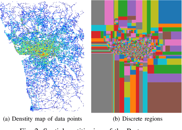 Figure 2 for Destination Prediction Based on Partial Trajectory Data