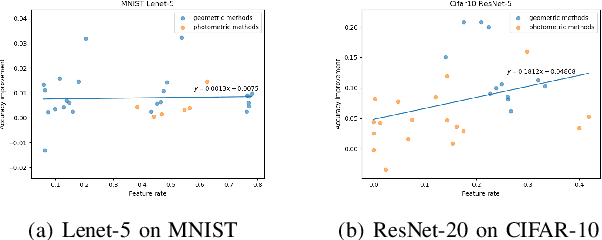 Figure 4 for A Preliminary Study on Data Augmentation of Deep Learning for Image Classification