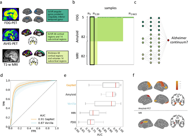 Figure 2 for Neural Network Training with Highly Incomplete Datasets